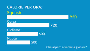 Quante calorie si bruciano con lo squash per ora